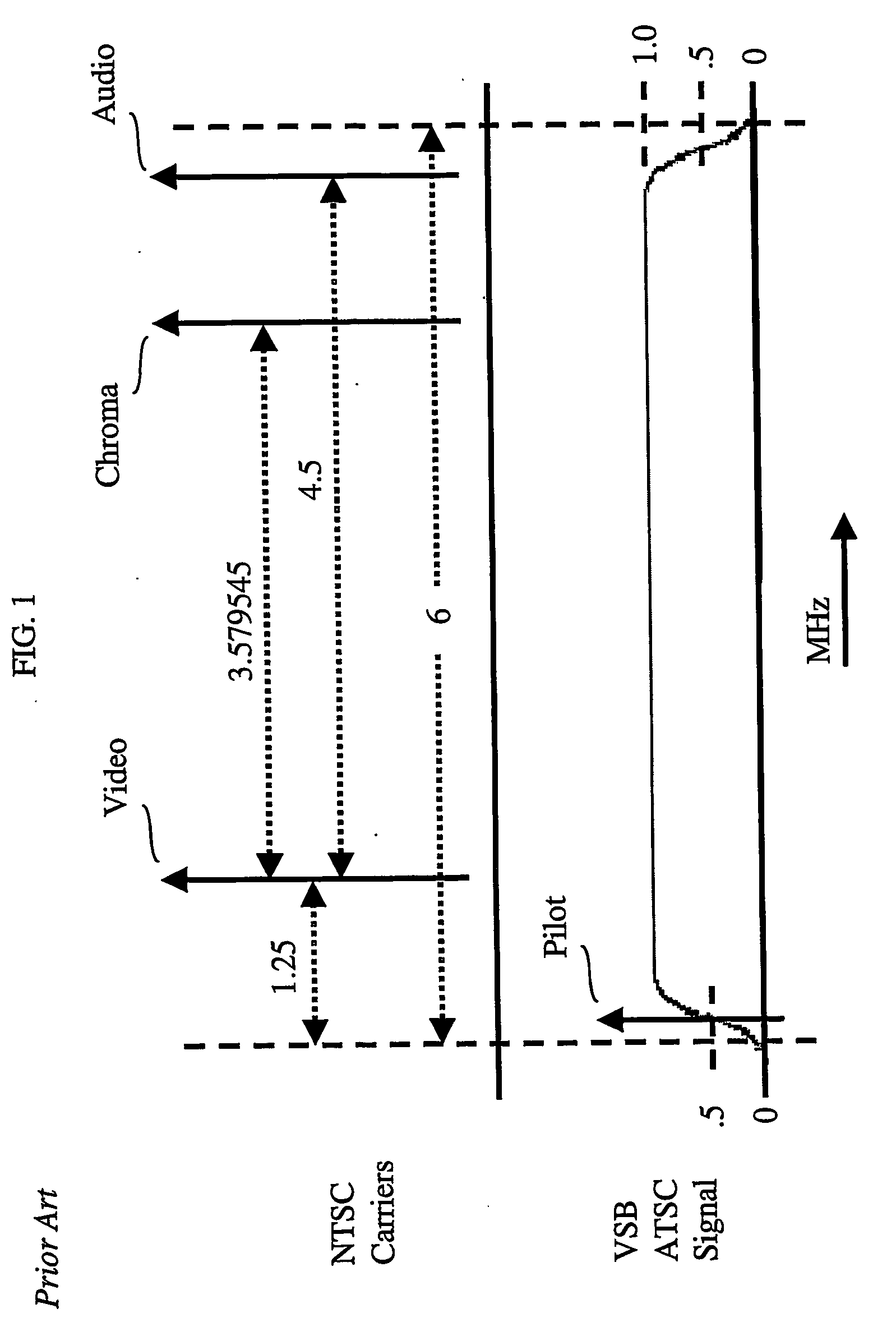 Ntsc signal detector