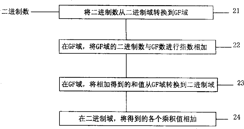 Method and device for implementing decode