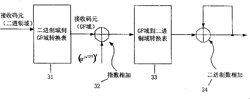 Method and device for implementing decode