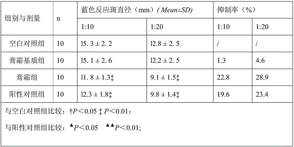 Traditional Chinese medicine composition for removing moisture and relieving itching and preparation method and application of traditional Chinese medicine composition