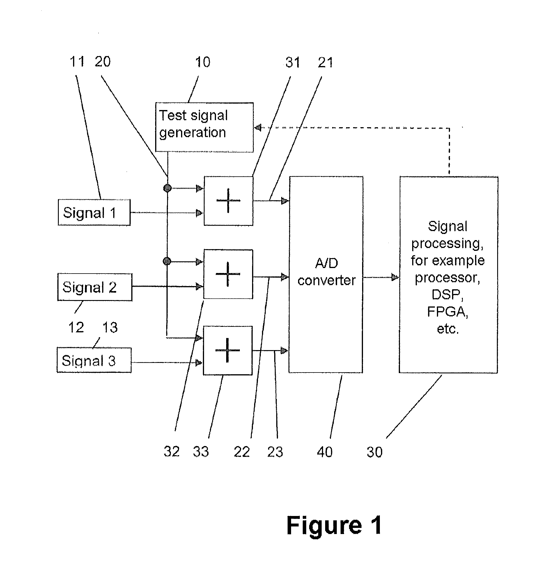 Method for determination of the time of flight of the signals in the signal paths of a coriolis flow meter