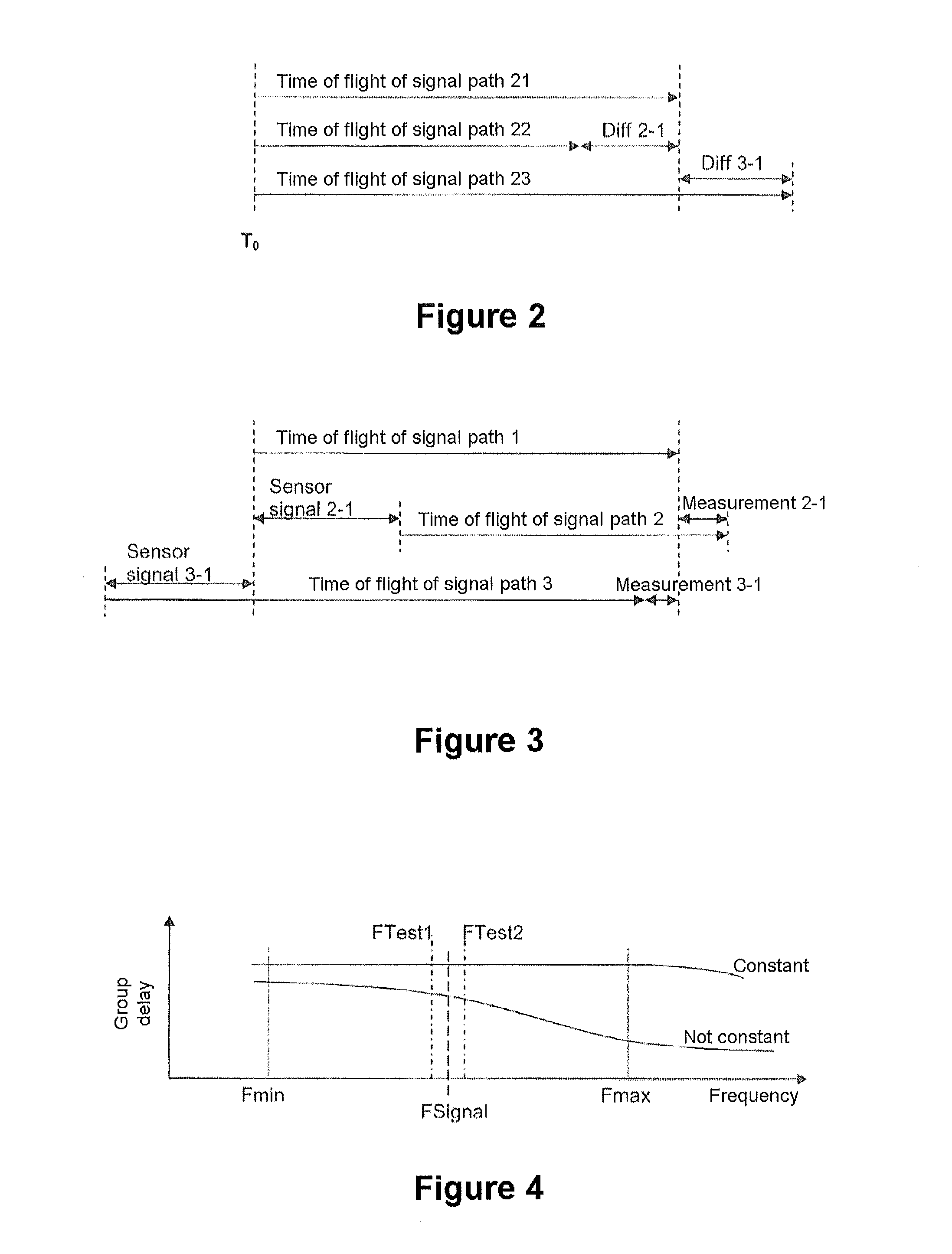 Method for determination of the time of flight of the signals in the signal paths of a coriolis flow meter