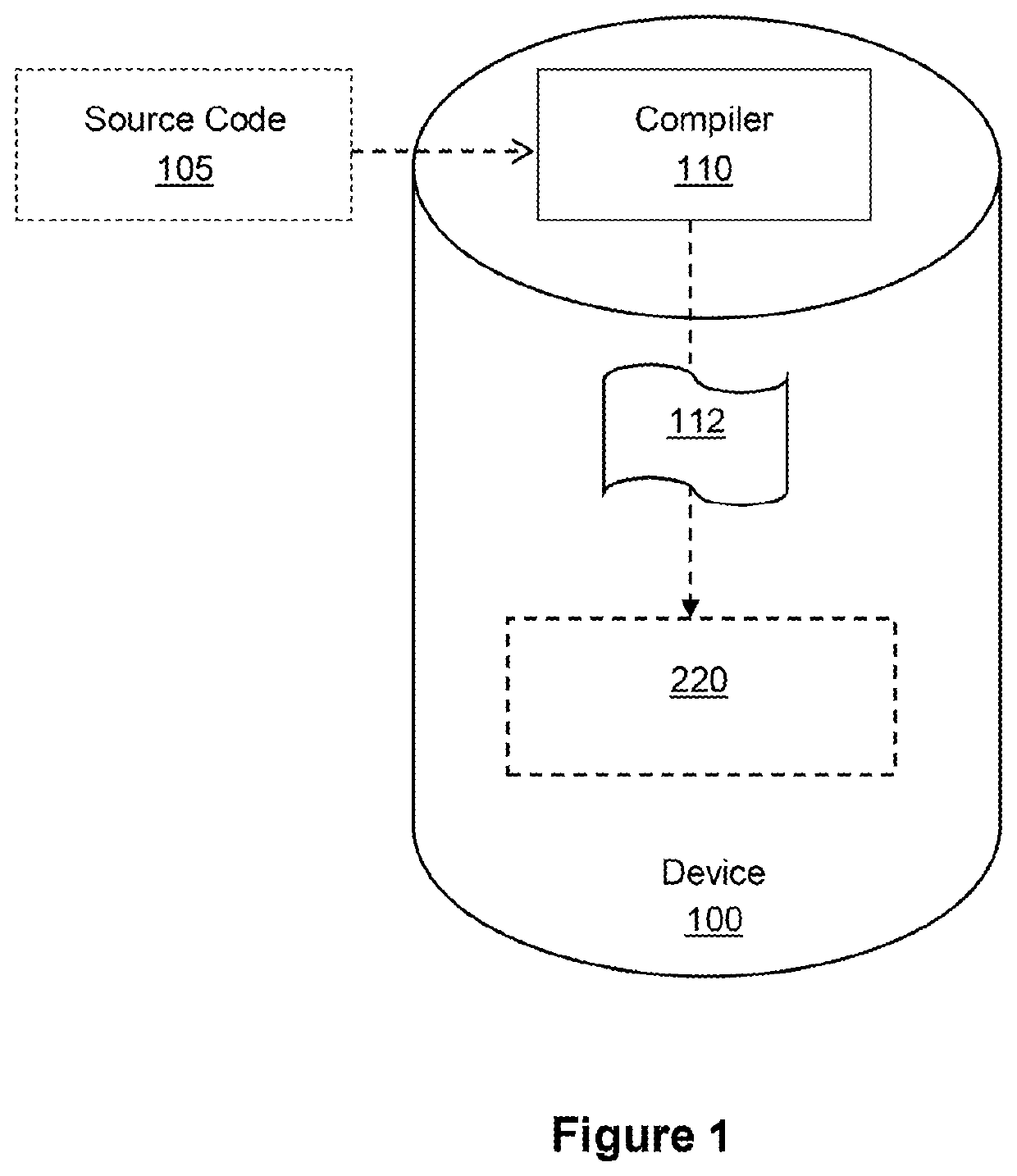 Device and method for reinforcing control flow integrity of software application