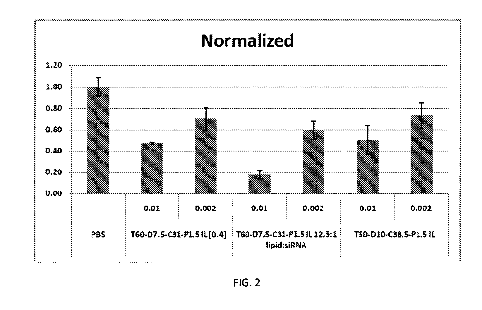 Lipid compositions