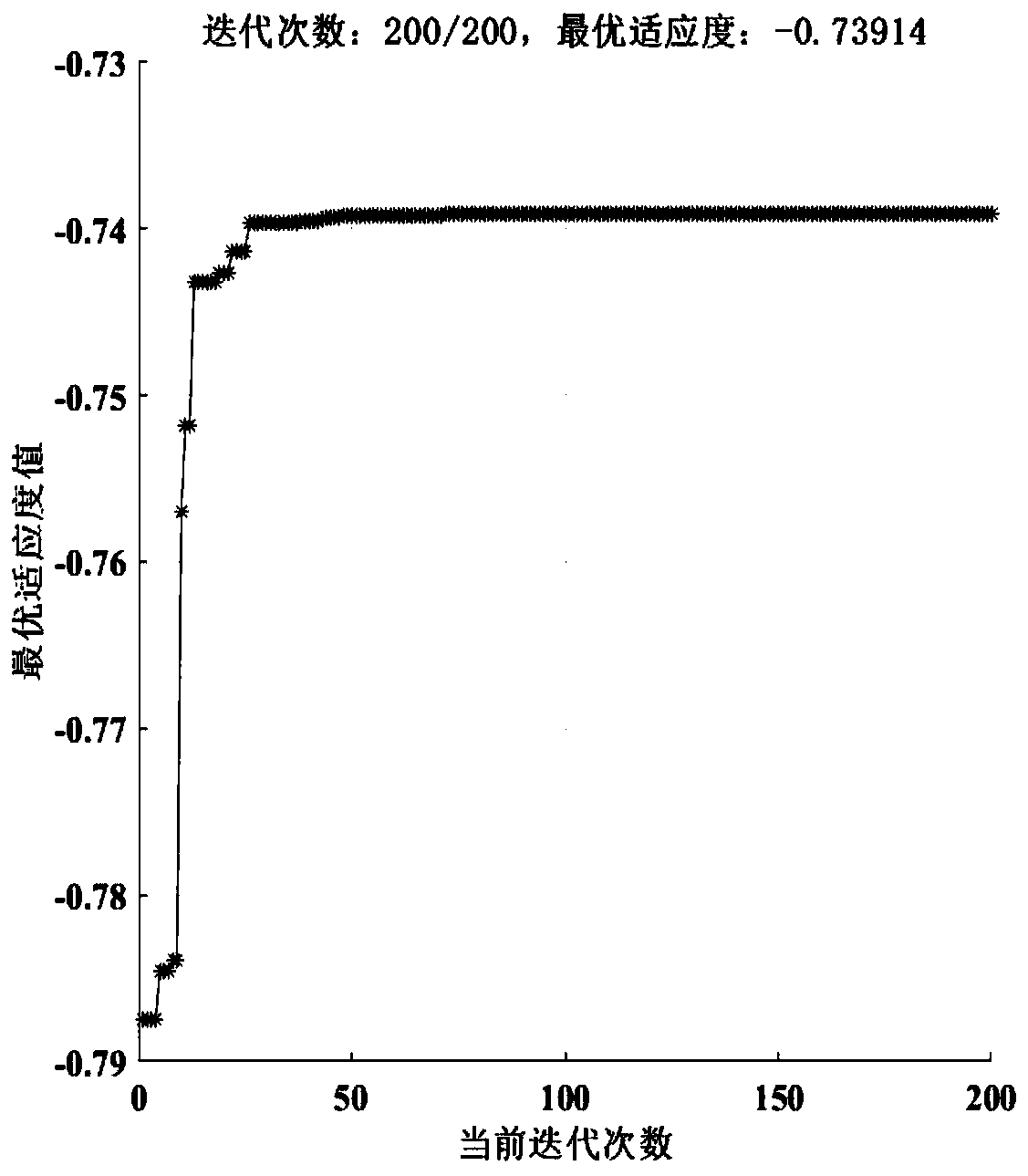 Dual-phase high-strength steel welding parameter optimization method