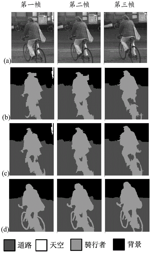 Image sequence category labeling method based on mixed graph model