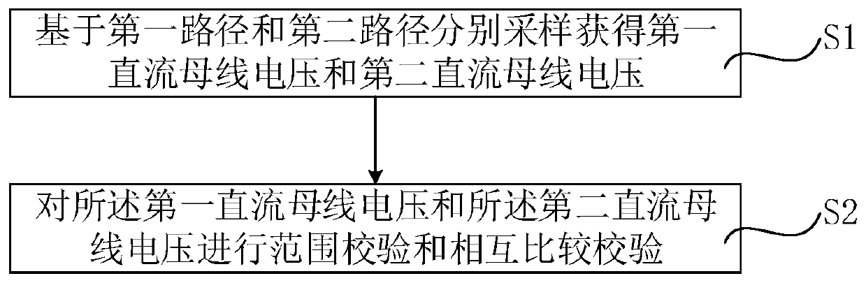 Direct-current bus voltage monitoring system and method