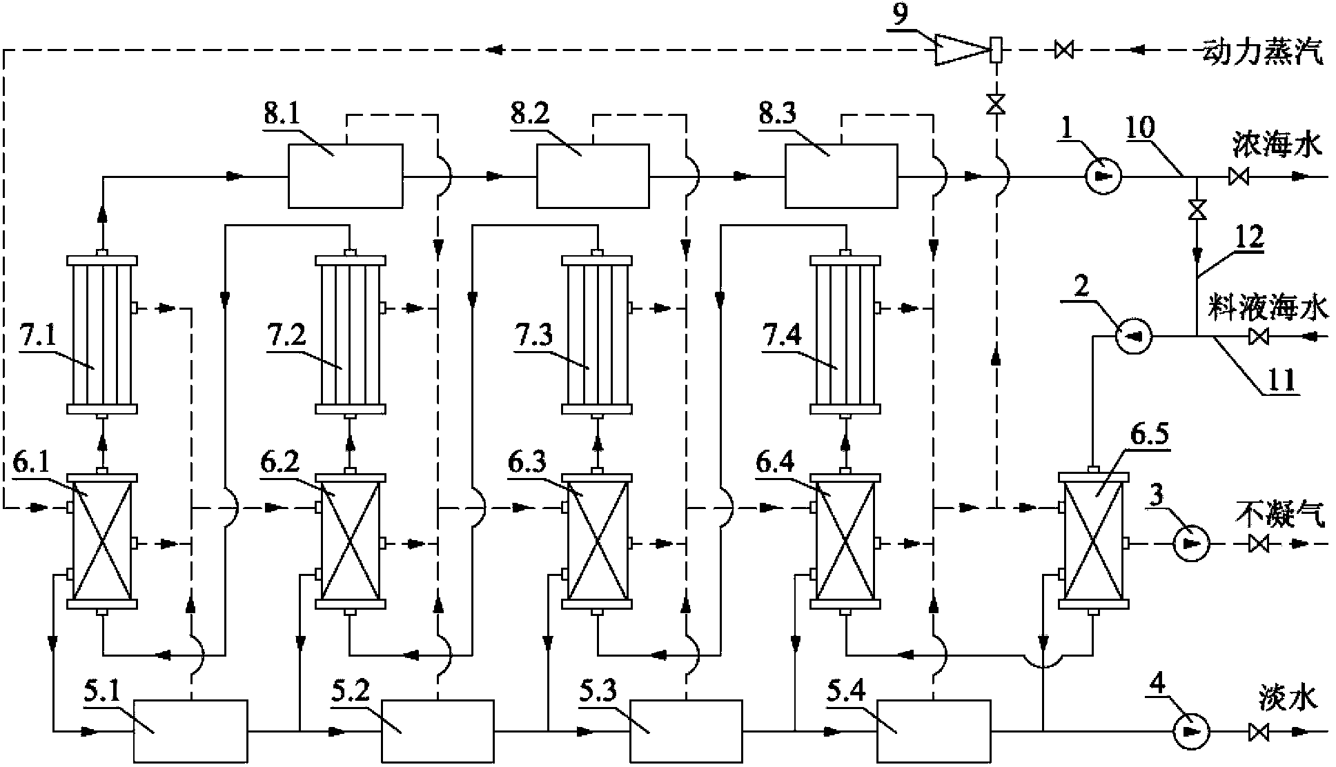 Multi-effect membrane distillation - multi-stage flash seawater desalination system