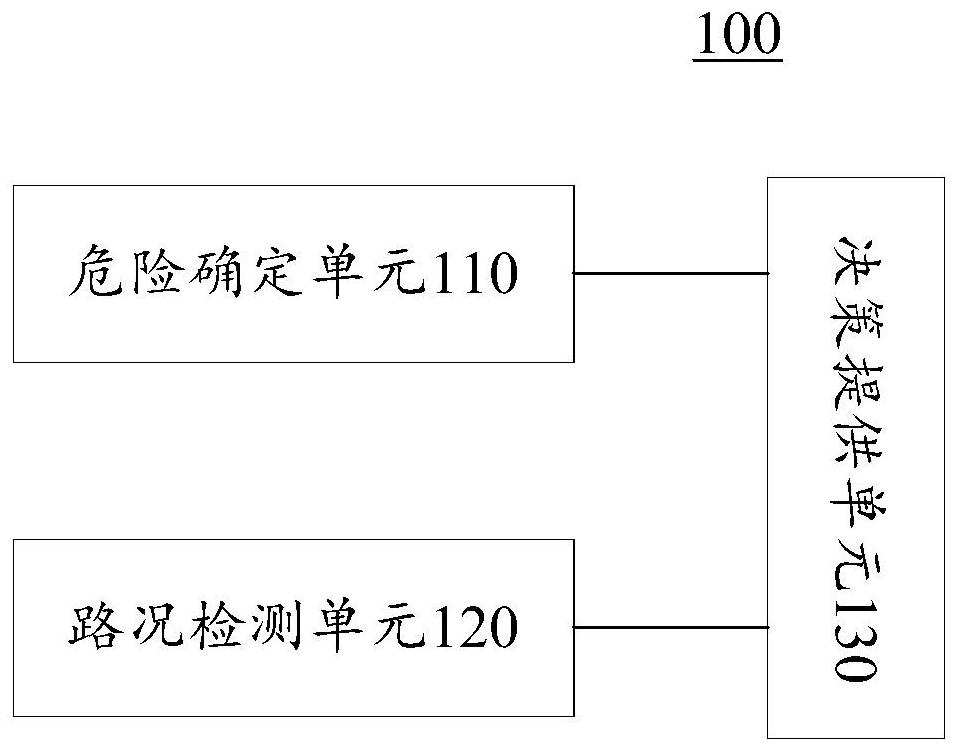 Auxiliary driving system, corresponding vehicle, method, computer equipment and medium