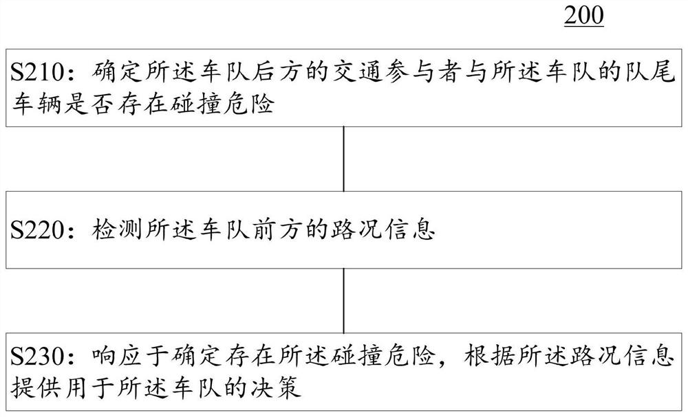 Auxiliary driving system, corresponding vehicle, method, computer equipment and medium