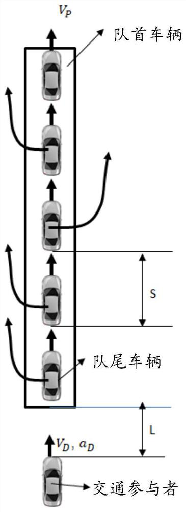 Auxiliary driving system, corresponding vehicle, method, computer equipment and medium