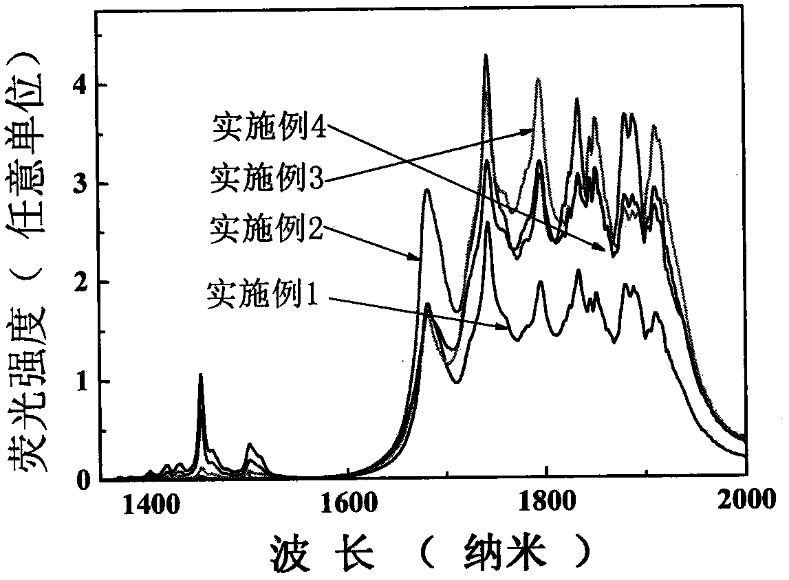 Thulium-doped lithium gadolinium lutetium fluoride middle-infrared laser crystal and preparation method thereof