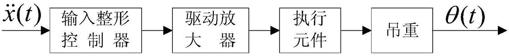 Anti-swing control method for crane