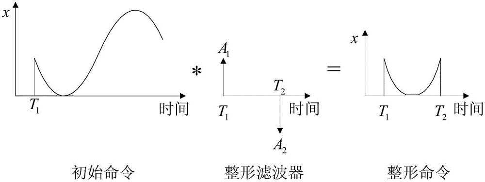 Anti-swing control method for crane