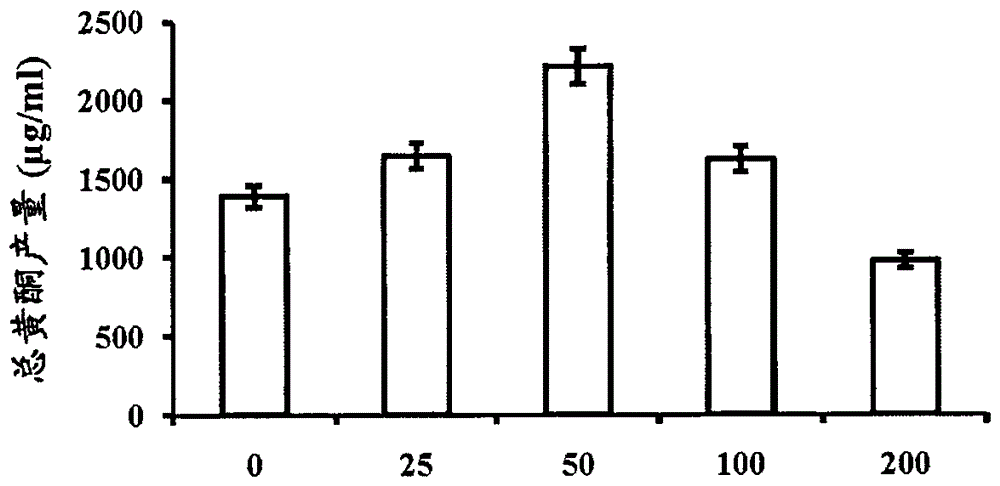 Production process of flavonoids by liquid-solid two-phase culture of Phellinus japonica