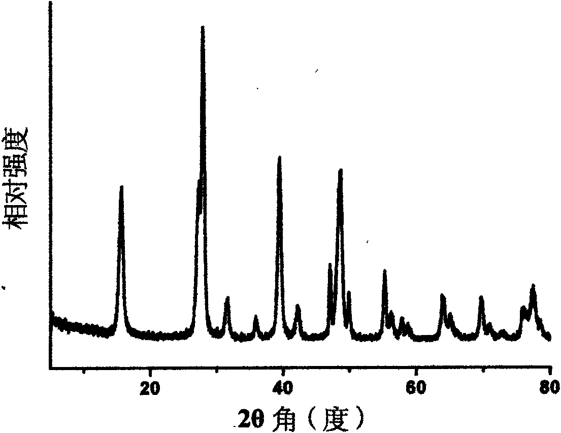 Preparation method and application of rare earth metal hydroxide or vanadate nano material