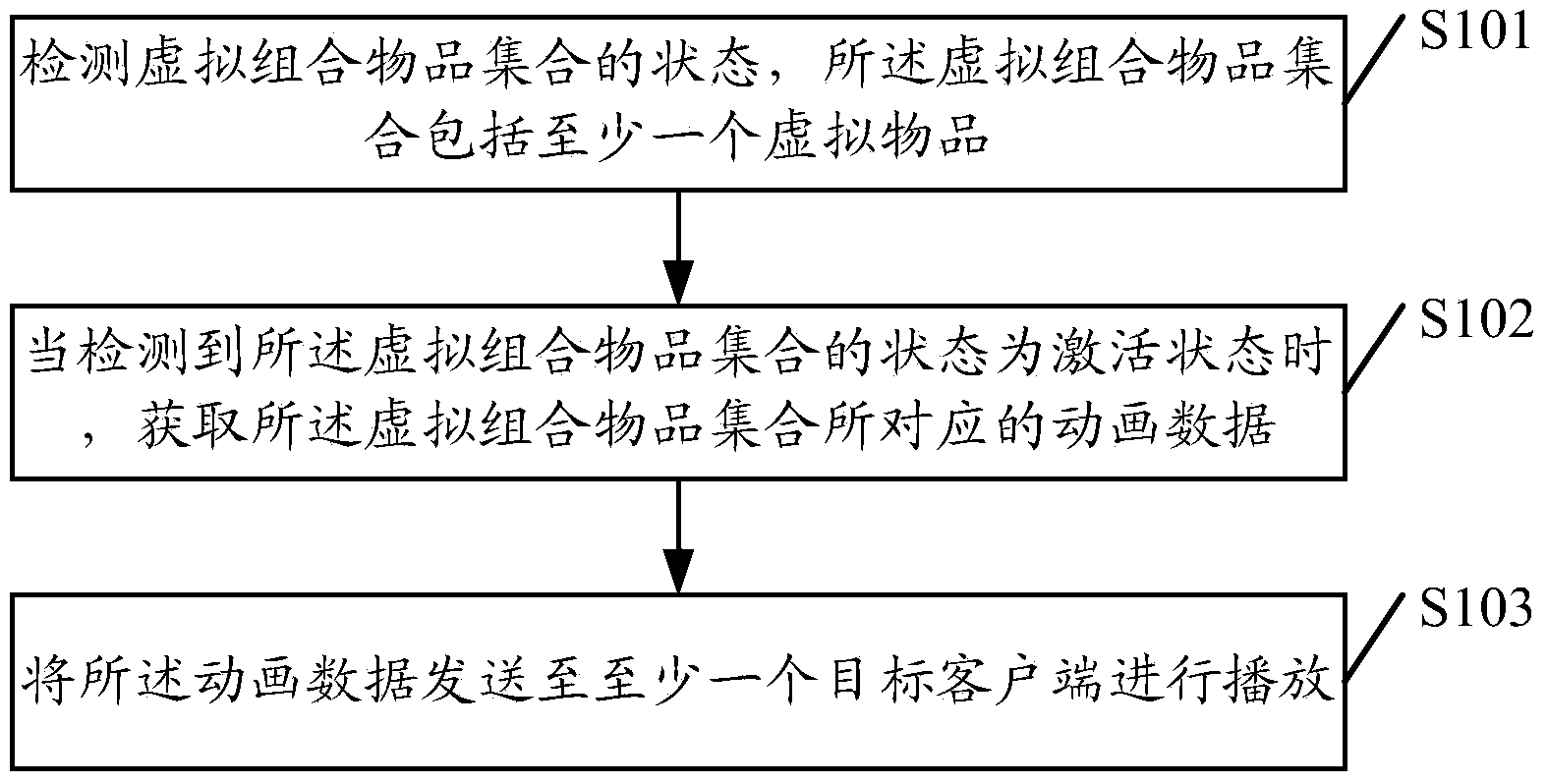 Method and device for displaying virtual items