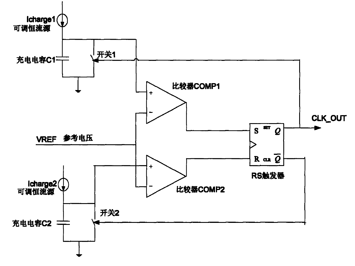 High-accuracy resistance-capacitance (RC) oscillator