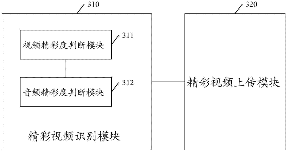 A method and device for generating football video summaries based on cloud TV