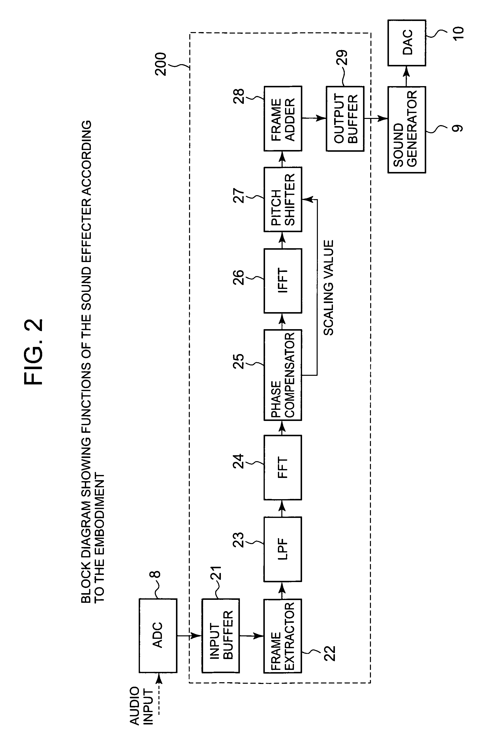 Sound effecter, fundamental tone extraction method, and computer program