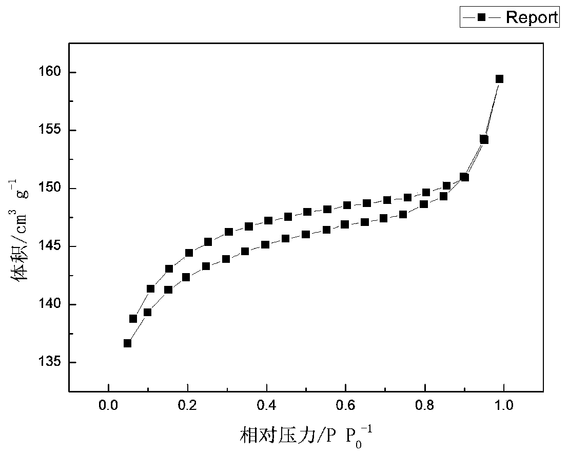 Preparation method of carbon nanocage material