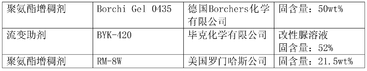 A special floor water-based polyurethane matt varnish product and its preparation method and application