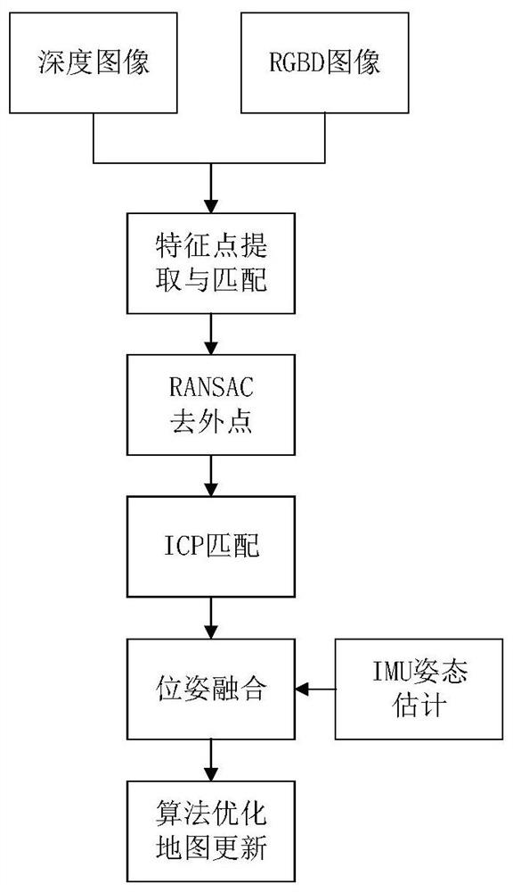 An image cloud computing method and system based on online deep learning slam