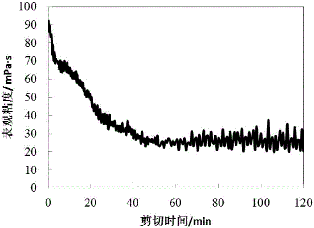 Hydrophobically associated gelled acid thickening agent and preparation method thereof