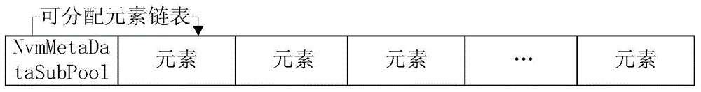 Storage space management method and device