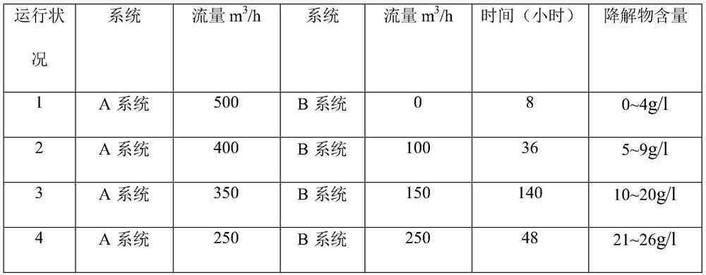 A method for post-treatment of working fluid for producing hydrogen peroxide by anthraquinone method