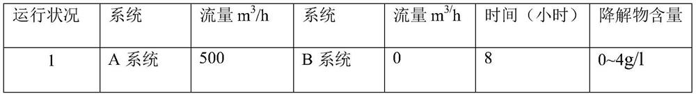 A method for post-treatment of working fluid for producing hydrogen peroxide by anthraquinone method