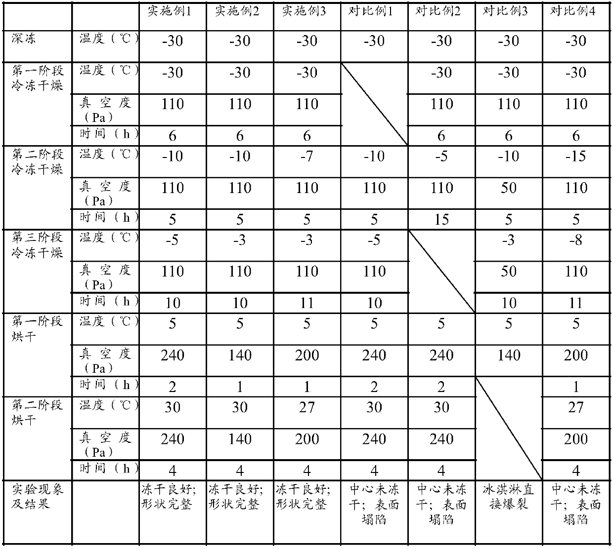 Freeze-dried ice cream and preparation method thereof