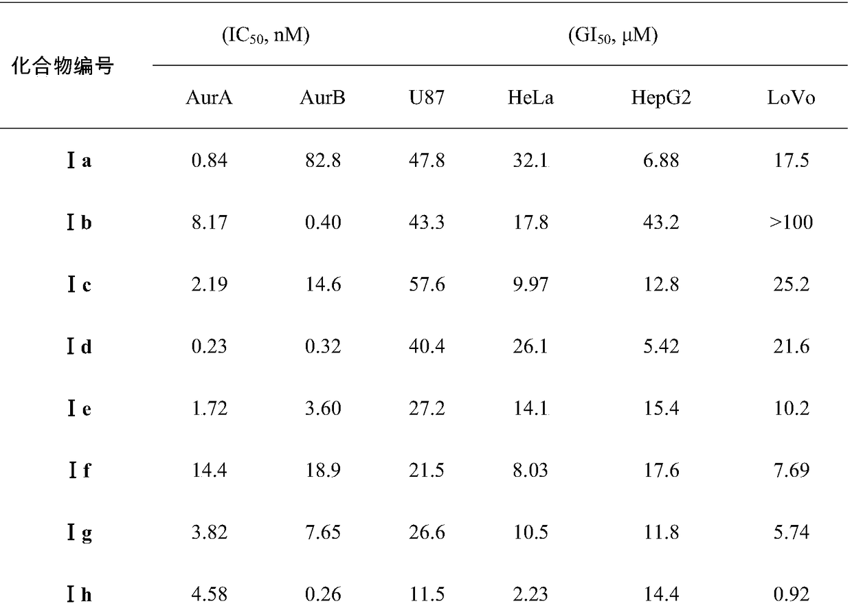 3,5-disubsitutued 2-amino-pyrazine compound and preparation technology and application thereof