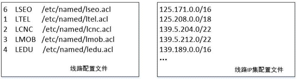 Domain name multiline intelligent analyzing method based on radix tree