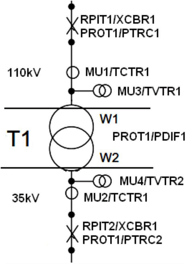 Method and device of secondary equipment associating configuration