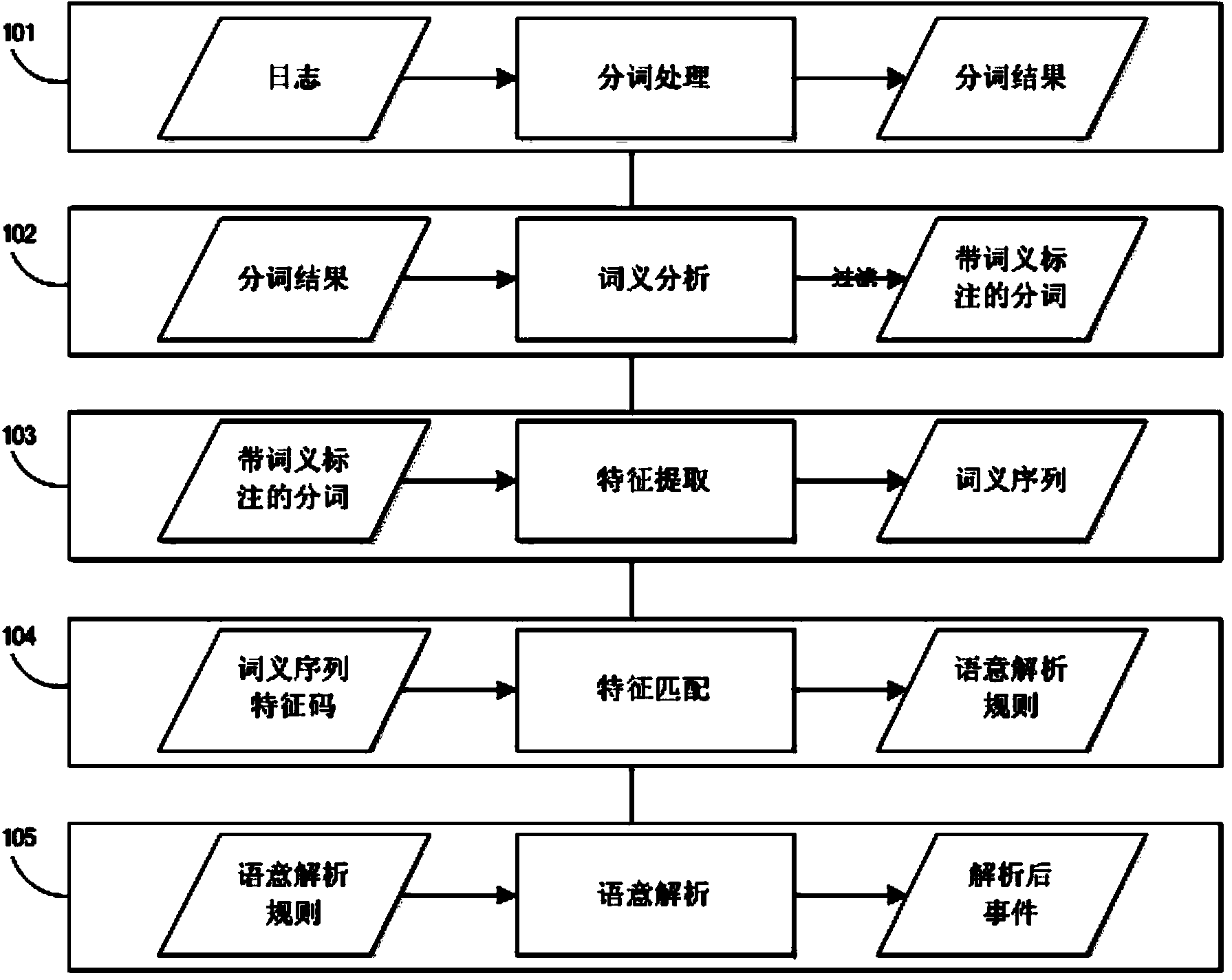 Word segmentation algorithm-based log parsing method and word segmentation algorithm-based log parsing system