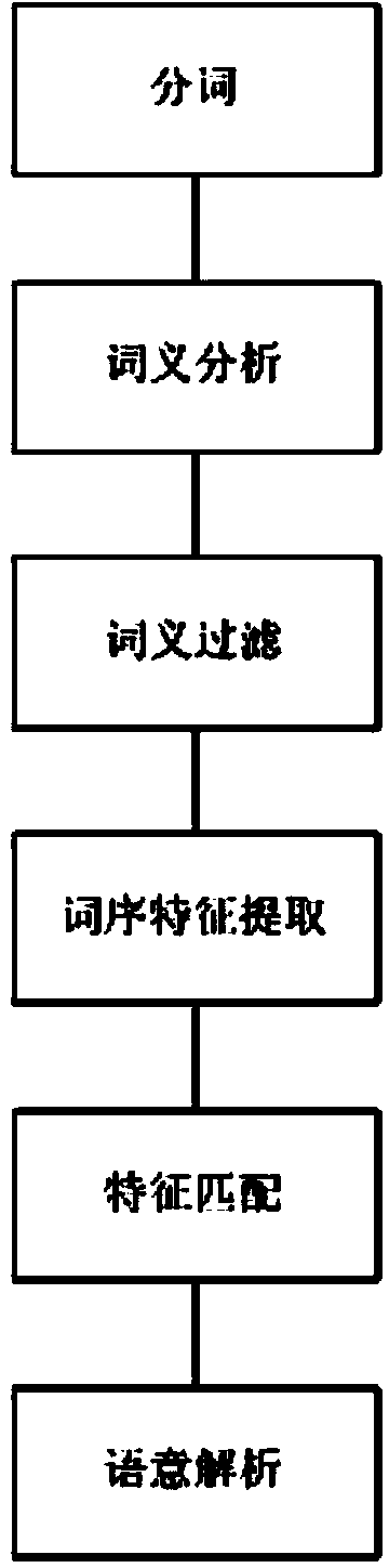 Word segmentation algorithm-based log parsing method and word segmentation algorithm-based log parsing system