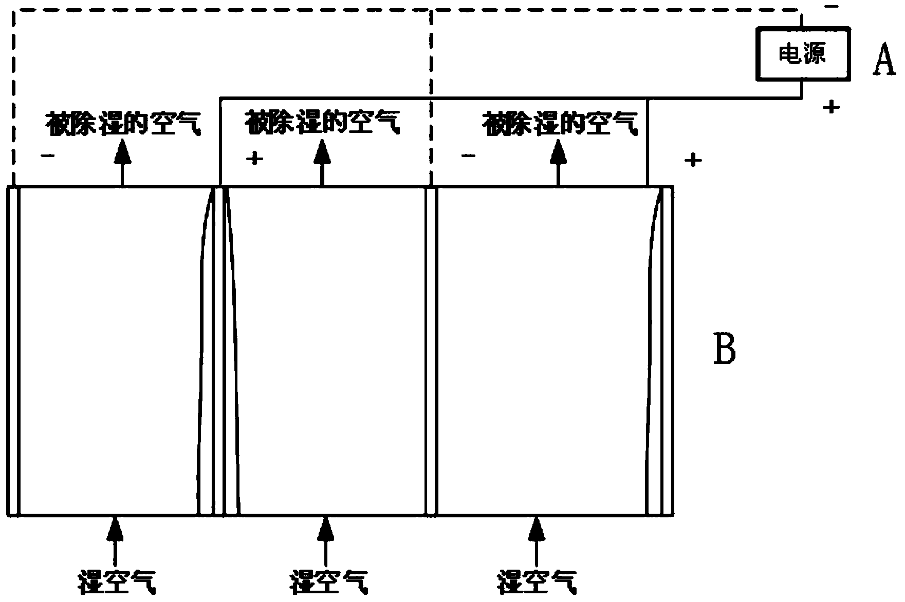 High-voltage electric field auxiliary solution dehumidifying device