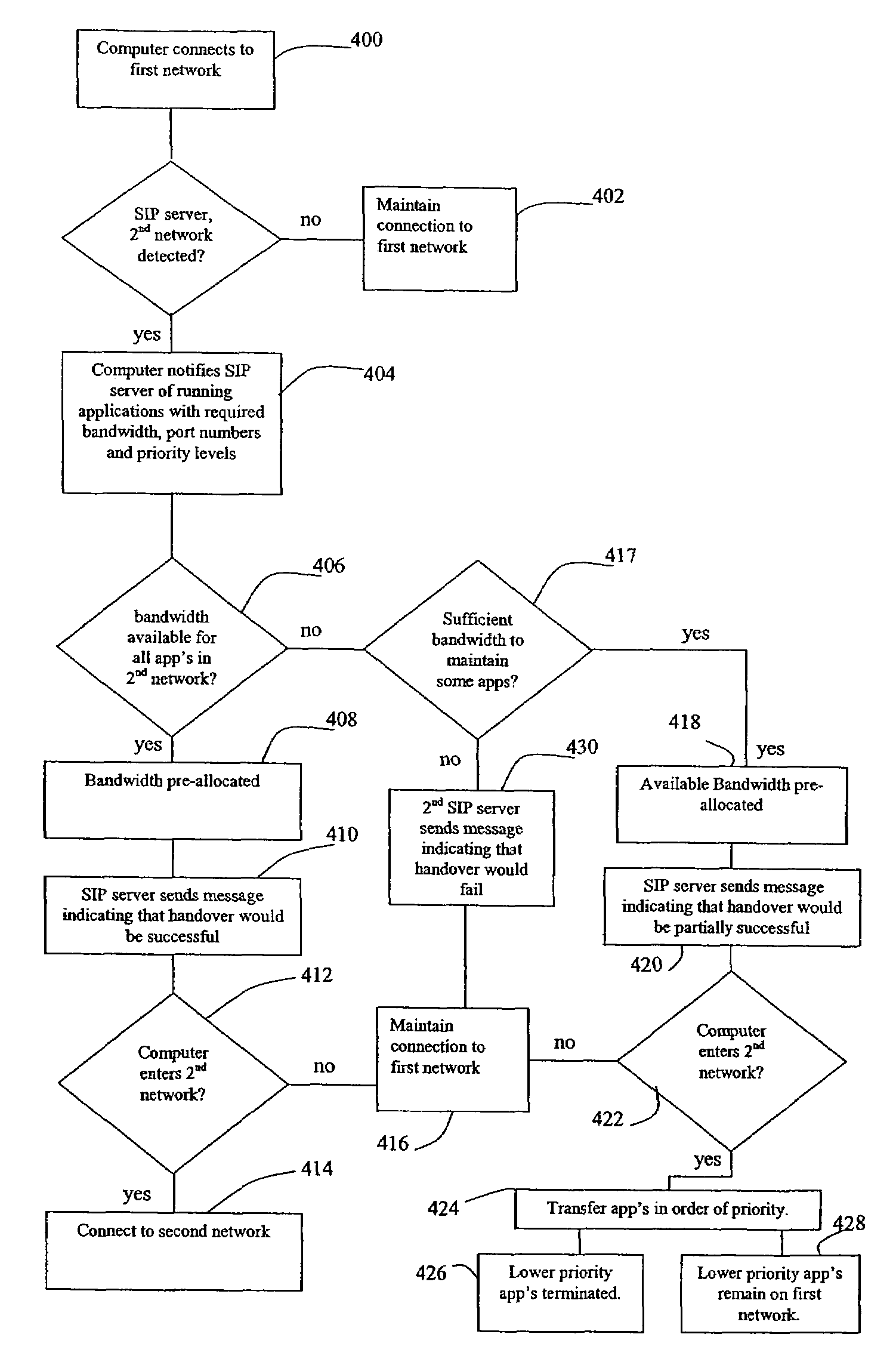 System for creating a wireless IP network connection after pre-allocating wireless network bandwidth available to a computing device