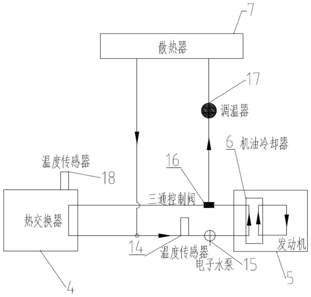 A plug-in hybrid electric vehicle thermal management system