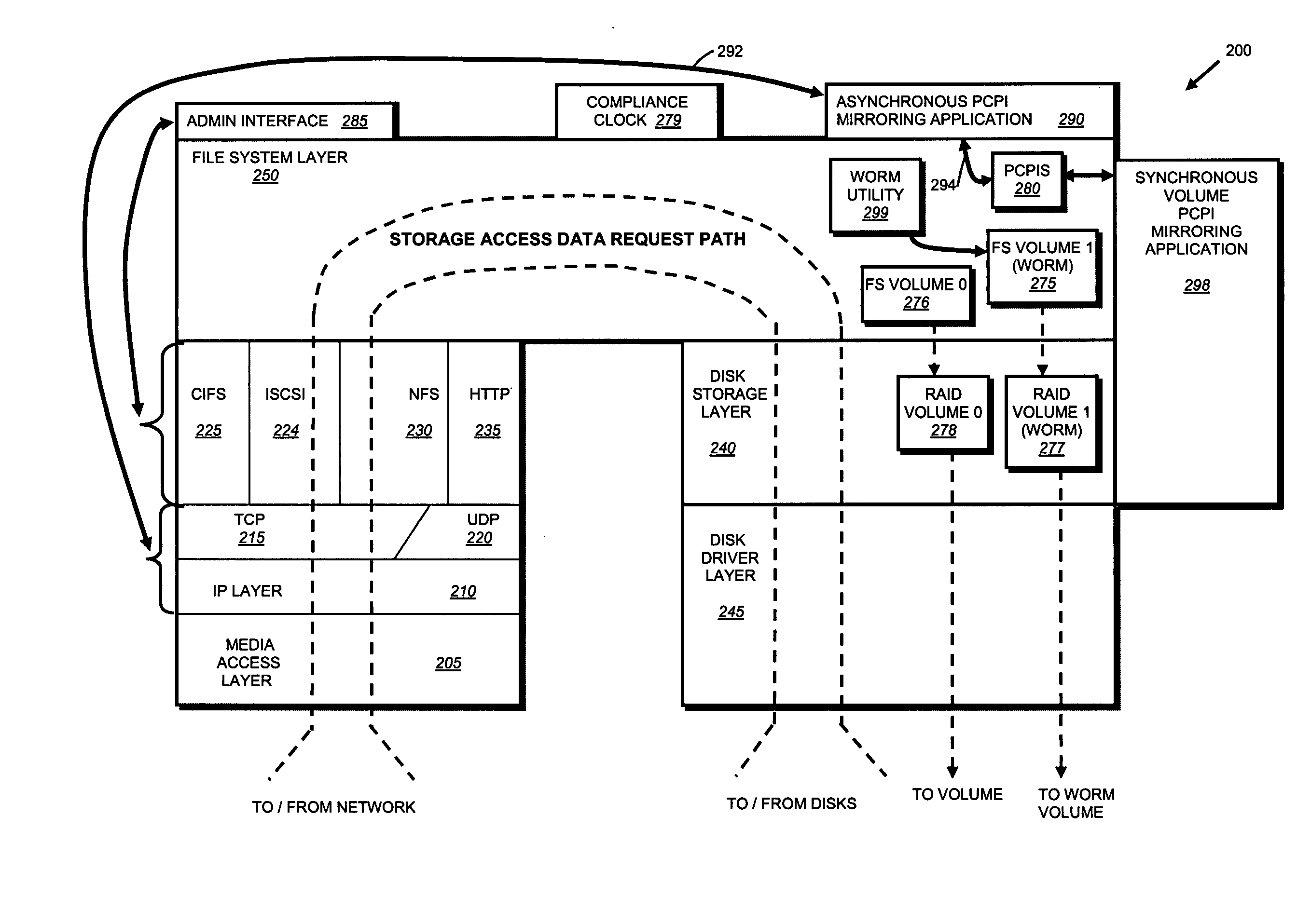 System and method for record retention date in a write once read many storage system