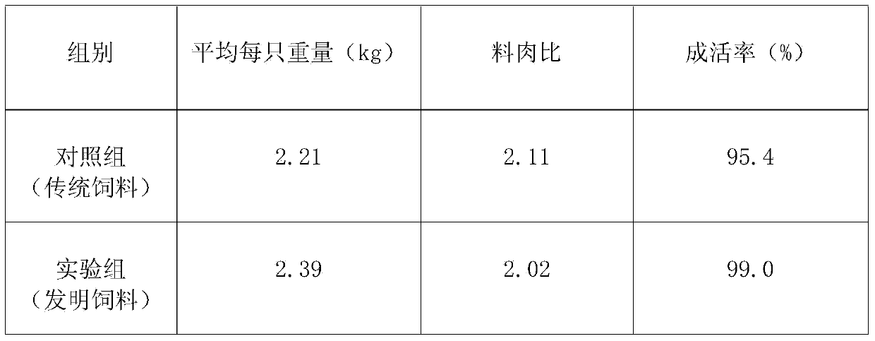 Formula and preparation method of antiviral natural chicken feed