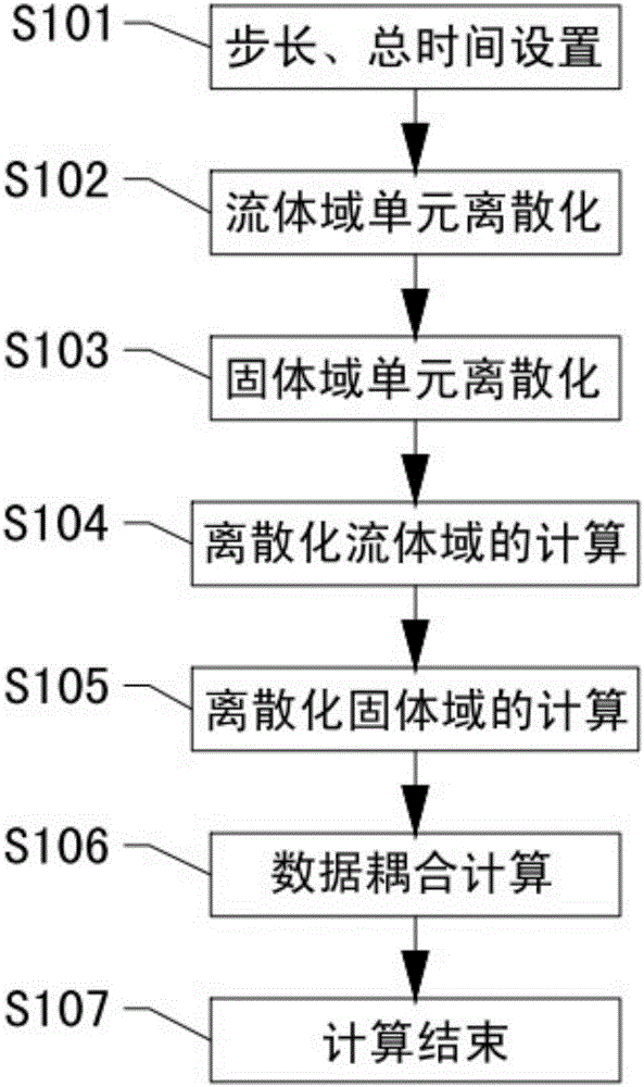 Multiple fluid-solid coupling calculation method for tail bearing-rotor system