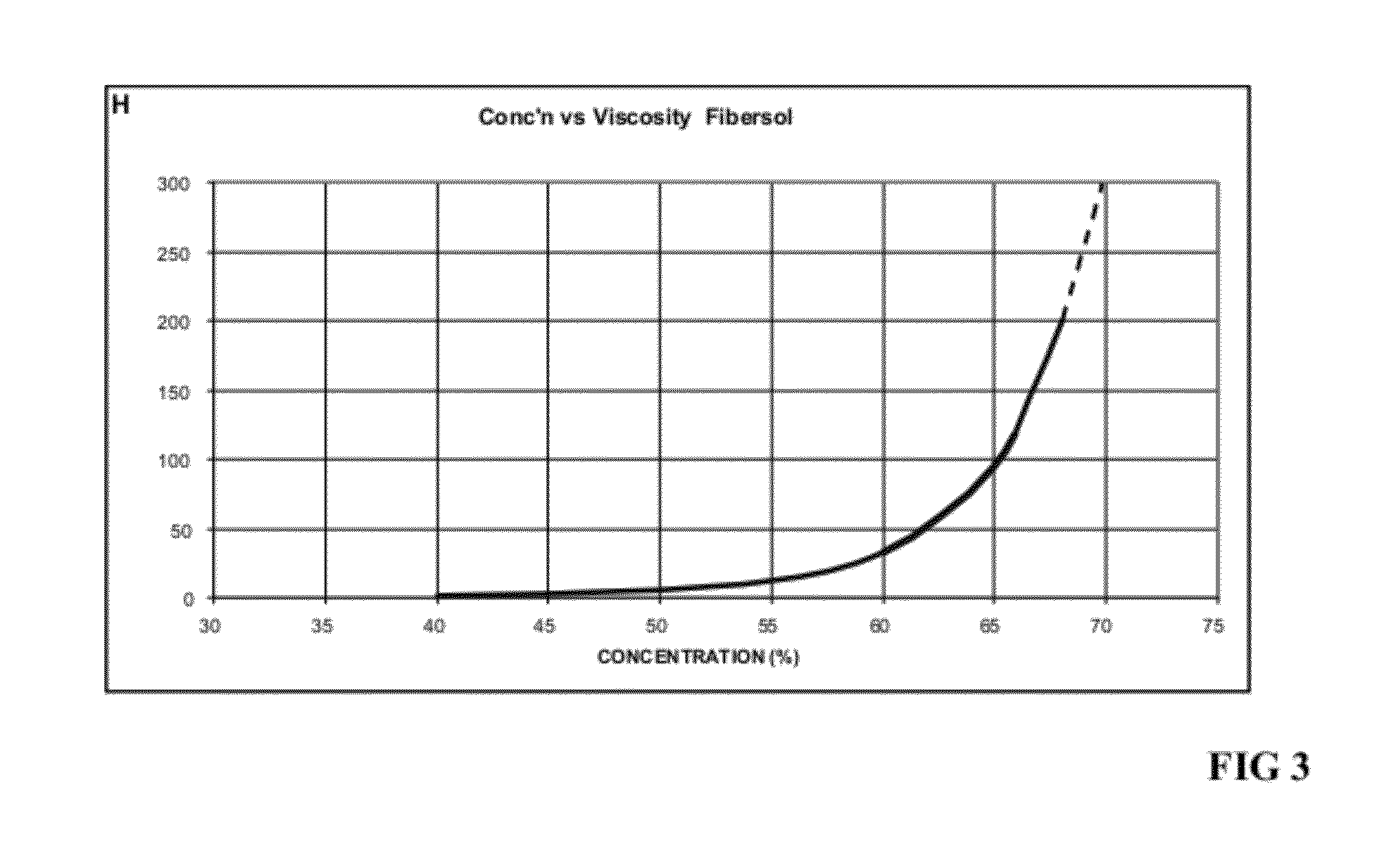 Product and method for simultaneously enhancing the sensory appeal and dietary value of certain foodstuffs