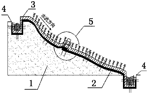 Anti-erosion ecological greening protection surface for landfill slope and its construction method