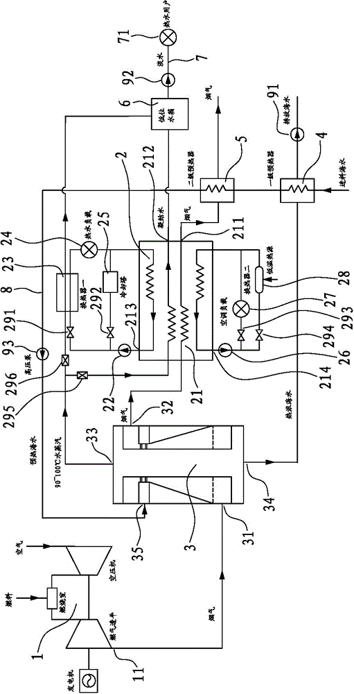 Cooling, heating, water supplying and power supplying combined system with flue gas heat gradient utilization function coupled with seawater desalination technology