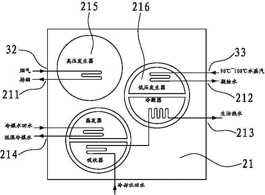 Cooling, heating, water supplying and power supplying combined system with flue gas heat gradient utilization function coupled with seawater desalination technology