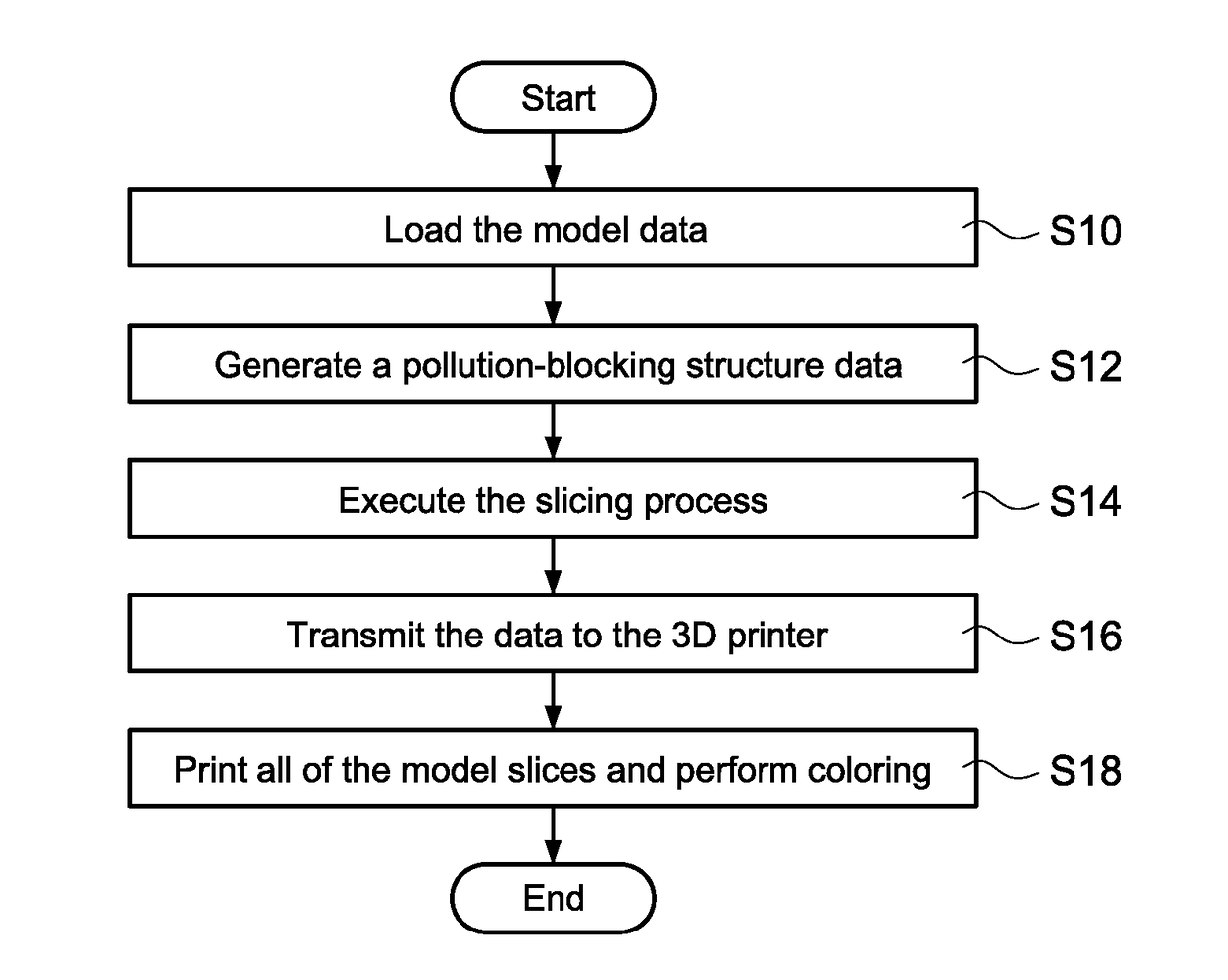 Method of slicing and printing colour 3D model