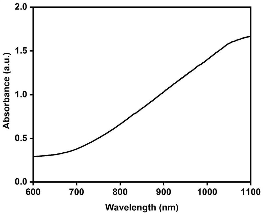 Ultra-small-size copper sulfide nano-particles as well as preparation method and application thereof