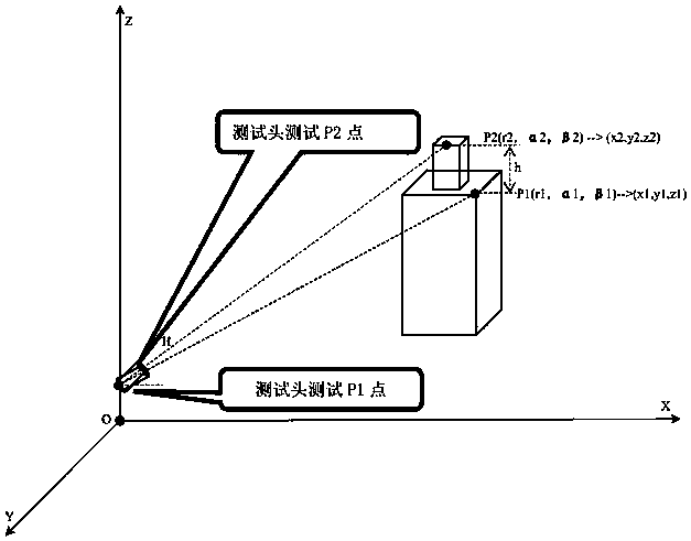 Elevator shaft comprehensive test system